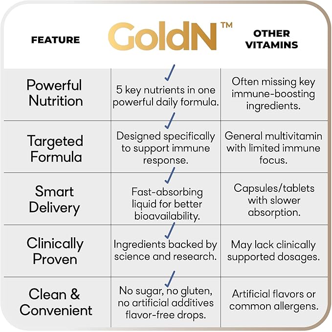 GoldN™ 5-in-1 Immune Support Drops | Vitamin C Quercetin Elderberry Zinc Echinacea | No Artificial Ingredients | Non-GMO Gluten-Free | 2oz (60ml) | 1-Month Supply