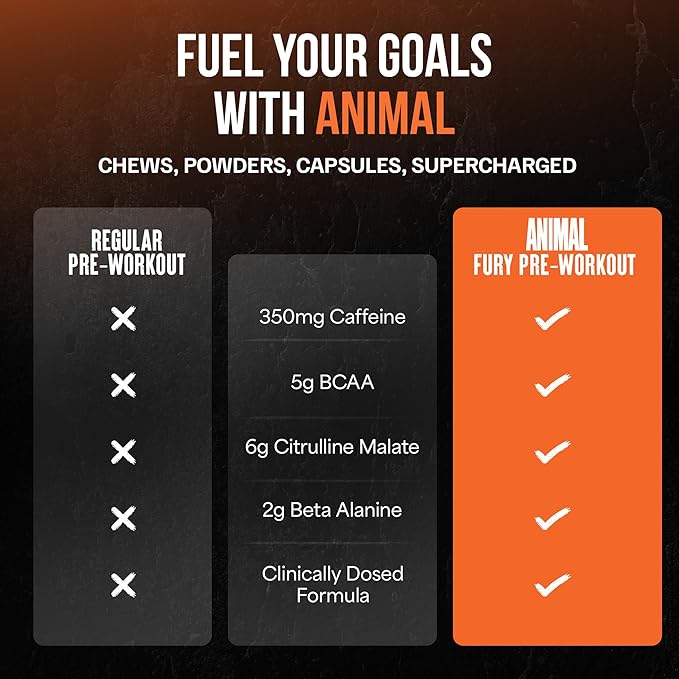 Animal Fury Pre Workout Powder Supplement for Energy and Focus 5g BCAA 350mg Caffeine Nitric Oxide Without Creatine Powerful Stimulant for Bodybuilders Watermelon