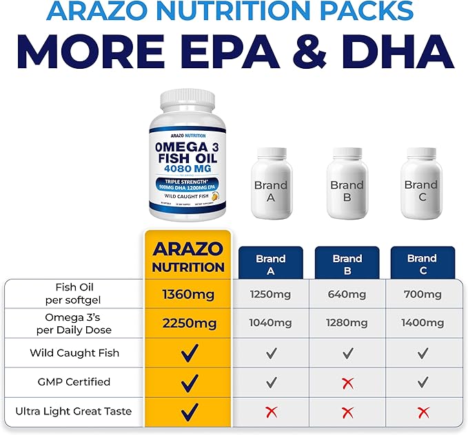 Arazo Nutrition Wild Caught Omega-3 Fish Oil Concentrate – 4080mg per Serving – High EPA 1200mg &amp DHA 900mg – 60 Burpless Lemon Softgels