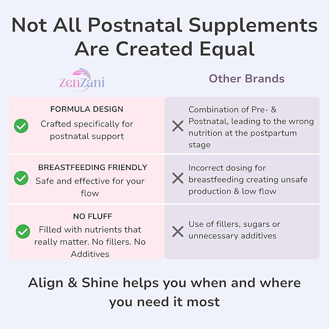 Align &amp Shine Postnatal Vitamins for Women - DHA Iron Folate Vitamin B12 &amp Myo-Inositol | Postpartum Recovery - Breastfeeding Friendly - 1 Month Supply (60 Capsules)