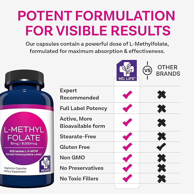 MD Life L-Methylfolate 15 mg Supplement - Professional-Grade Active L Methylfolate Supplement - 120 Capsules - L-Methylfolate 15mg - Maximum Potency MTHFR W/ Essential Amino Acids