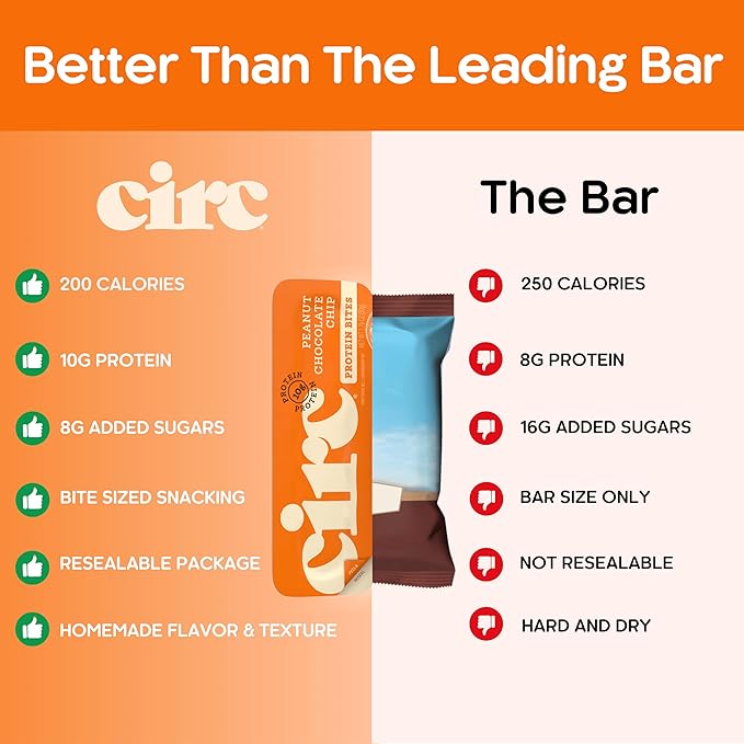 CirC Energy Bites - 12 Pack Peanut Chocolate Chip Gluten Free Protein Balls - 10g Protein Whole Grains Nuts &amp Fruit - Portable Healthy Snacks for Adults &amp Kids 5 Piece Resealable Packs