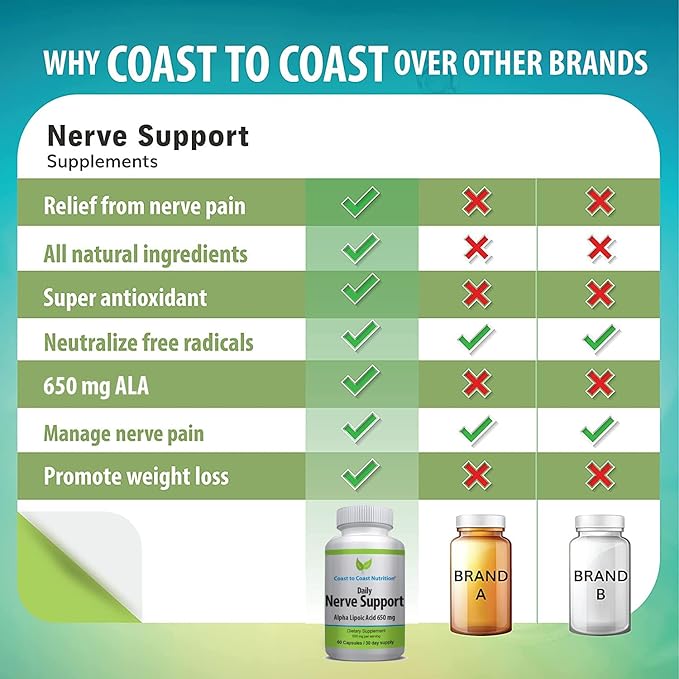 Nerve Support - Advanced Nerve Relief with Alpha Lipoic Acid 650 mg - Nerve Vitamins for Ease of Hands Legs and Foot Aches - 60 Capsules / 30 Day Supply