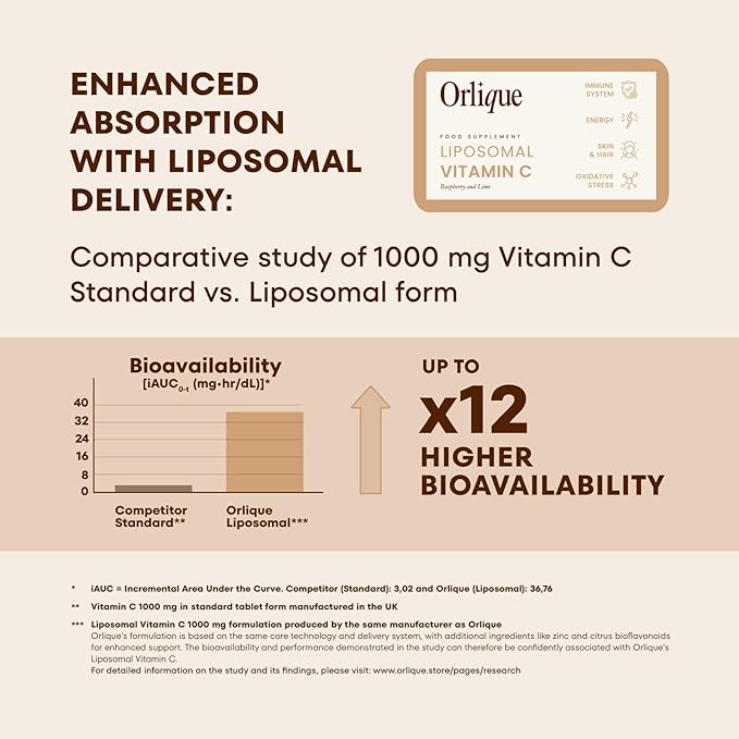 Liposomal Vitamin D3 K2 Magnesium + Liposomal Vitamin C 1000 mg Bundle | Immune Support Bone Health Collagen &amp Energy | High Bioavailability Liquid Supplements | Vegan | 60 Sachets