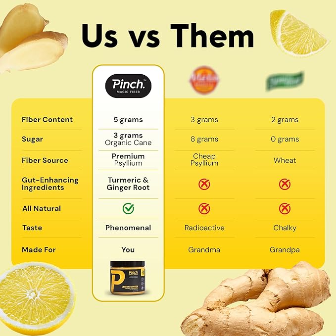 Pinch Magic Fiber &amp Shaker Combo | Prebiotic Psyllium Husk Fiber for Digestive Health Keto Vegan Low Sugar | BPA-Free Shaker for Smooth Mixing Travel-Friendly Dishwasher Safe | 28-Day Supply