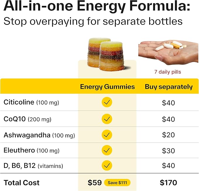 Elo Nootropic Energy and Sleep Gummies Bundle | Citicoline CoQ10 Ashwagandha Magnesium and Melatonin | Caffeine-Free Sugar-Free Vegan Non-GMO | 24-Hour Performance System | 28 Servings Each