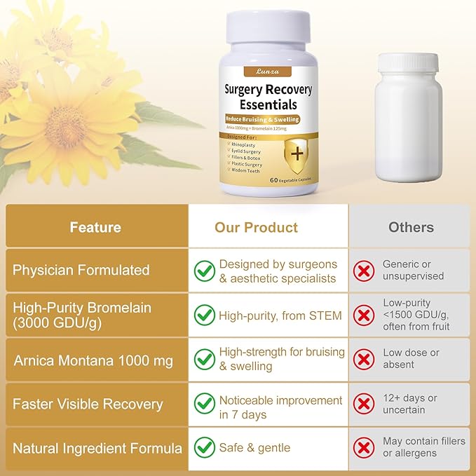 Lunza Aesthetic &amp Surgery Recovery Supplement Swelling and Bruising Relief with Arnica 1000mg &amp Bromelain 125mg 60 Capsules