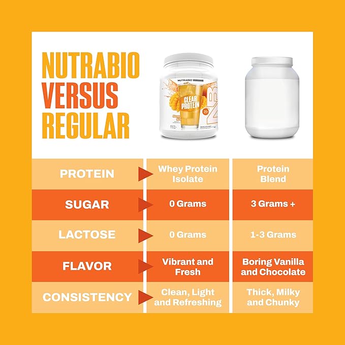 NutraBio Clear Protein Powder Mango Mist - 20 Servings 20g Clear Whey Protein Isolate 0 Sugar 0g Lactose Refreshing Fruit Flavors GLP1 Support - Bone Health - Muscle Post Workout Recovery