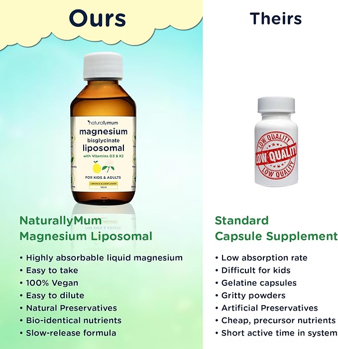 Magnesium Liposomal | with Vitamins D3 &amp K2 | Magnesium Bisglycinate | for Children &amp Adults | Highly Absorbable Liquid Supplement | Lemon &amp Elderflower Flavour | 30-Day Supply | 5 fl oz