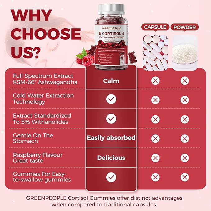 GREENPEOPLE Cortisol Supplements for Women &amp Men - Cortisol Reducer Detox Manager w/KSM-66 Ashwagandha/Magnesium/L-theanine/GABA/Vitamin B6 for Mood/Sleep/Stress Relief 90 CT Raspberry Flavor Gumm