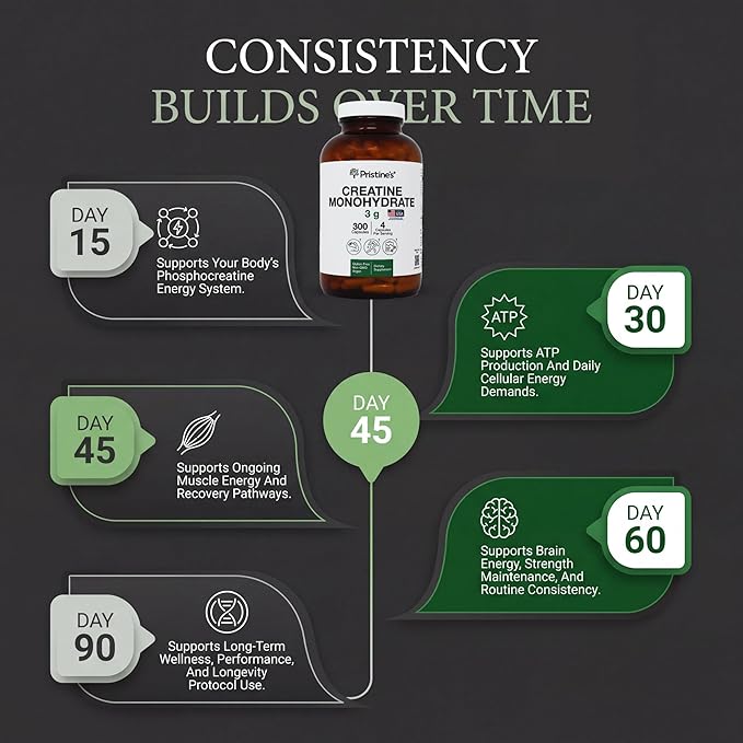 PRISTINE'S Creatine Monohydrate Capsules for Women &amp Men - NSF Certified 75 Day Supply 3G Creatine Pills for Women - Cognitive &amp Athletic Performance Support - Enhanced Recovery Glass Bottle