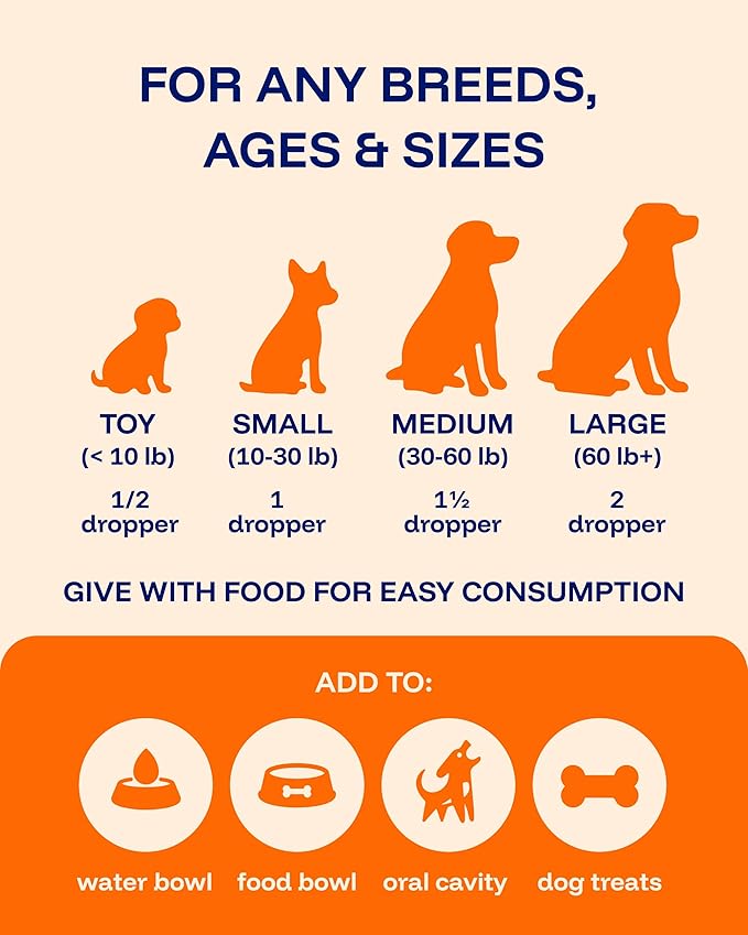Pawprint Wellness Protocol Liquid Multivitamin for Dogs – All‑in‑One Hip &amp Joint Skin &amp Coat Immune &amp Heart Support – Dog Vitamins with Glucosamine Chondroitin MSM Omega‑3 Fish Oil –