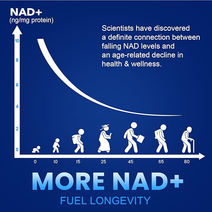 NMN 1000mg Per Serving Maximum Strength - 99% Pure NMN (Nicotinamide Mononucleotide) for NAD Cell Immune Energy Anti-Aging &amp Longevity Stabilized NMN Supplements 1000mg - 60 Veggie Capsules