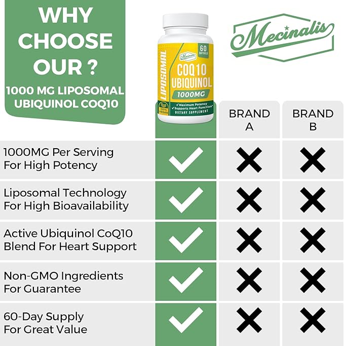 1000mg Liposomal CoQ10 Softgels | Better Absorption CoQ10 Ubiquinol Supplement | Heart Function &amp Energy Production | Active Antioxidant Form of Vegan Coenzyme Q10 | Non-GMO | 120 Softgels