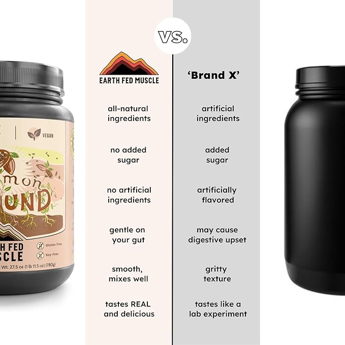 Earth Fed Muscle Common Ground Plant Protein – Chocolate Plant Protein Powder with MCT Powder with Soy &amp Gluten Free No Added Sugar - 30 Servings