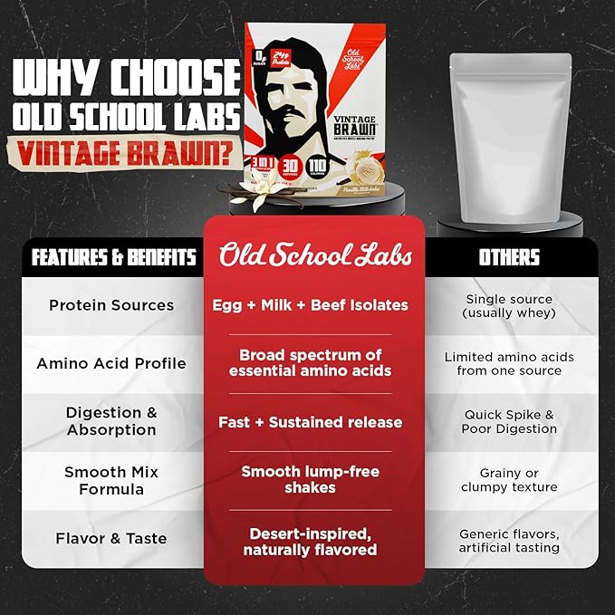 Old School Labs Protein Powder Isolate Sourced from Egg Milk&amp Beef - Made for Men &amp Women for Building Muscle &amp Post-Workout Recovery - Zero Sugar Vanilla Milkshake Flavor - 30 Servings