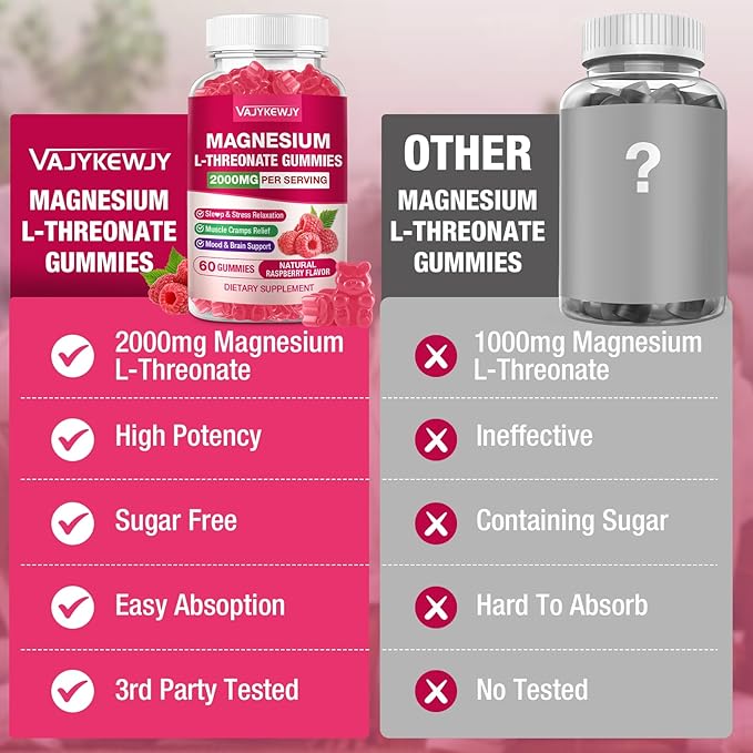 2 Pack Magnesium L-Threonate Gummies - 2000mg for Brain Muscle &amp Nervous System Support. Sugar-Free Raspberry Flavor 120 Count for Kids &amp Adults