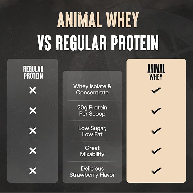 Animal 100% Whey Protein Powder – Whey Blend for Pre or Post Workout Recovery Anytime Low Sugar Protein Boost Meal Replacement with BCAA Branched Chain Amino Acids – New Flavor Strawberry 4 lb
