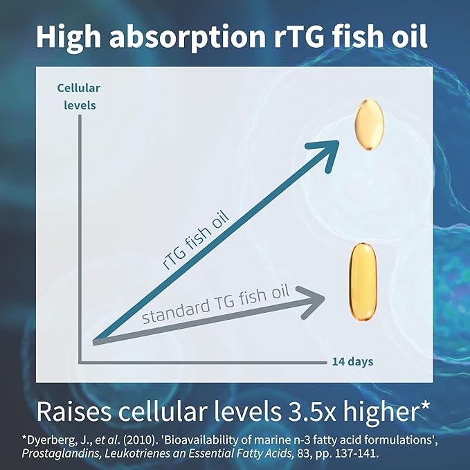 Igennus Ultra Pure Omega-3 EPA 500mg Highly Concentrated IFOS Certified Wild Fish Oil Advanced rTG Triglyceride Form Non-GMO 180 Small Softgels
