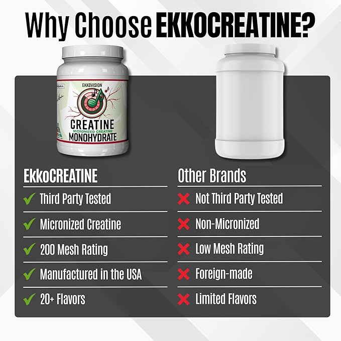 Ekkovision Creatine Monohydrate Powder Micronized Sour Watermelon Pre &amp Post Workout Supplement for Men and Women Energy Support Easy to Mix in Shakes Smoothies &amp Beverages 100 Servings