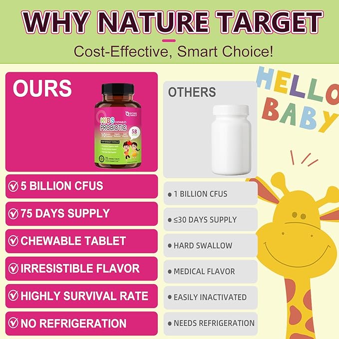 NATURE TARGET Probiotics-for-Women + Kids Probiotic Chewable