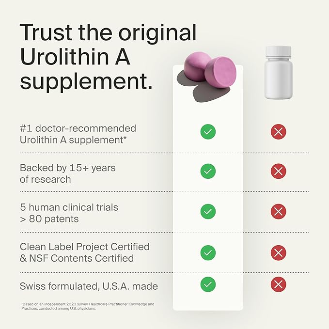 Timeline Mitopure Urolithin A Supplement Gummies - Clinically Proven Support for Healthy Aging Cellular Energy Muscle Strength and Longevity