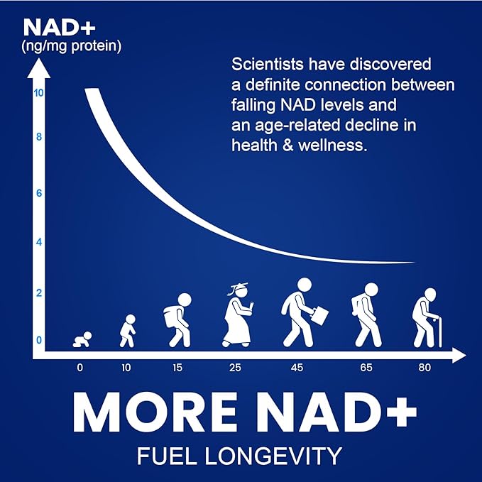 NMN 500mg Per Serving Maximum Strength - 99% Pure NMN (Nicotinamide Mononucleotide) for NAD Cell Immune Energy Anti-Aging &amp Longevity Stabilized NMN Supplements 500mg - 60 Veggie Capsules