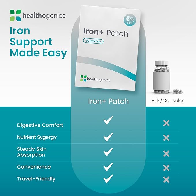 Iron+ Patch – Gentle Daily Iron Support with Vitamin C Folate &amp Antioxidants – Non-Constipating Transdermal Patch for Energy Focus &amp Vitality