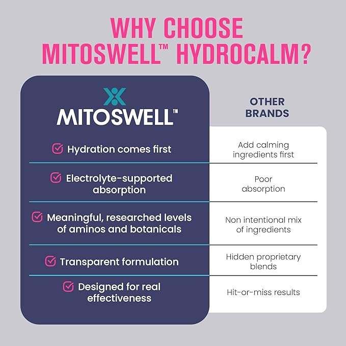 Hydrocalm Nighttime Hydration Powder – Electrolyte &amp Calm Sleep Powder Drink Mix – Magnesium Sleep Supplement Without Melatonin Plus Amino Acids &amp Herbs – No Sugar Fruit Punch (30 Servings)