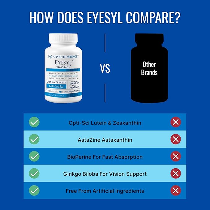Approved Science EyeSyl - Eye Support Supplement - Chromium Picolinate Taurine Lutein Zeaxanthin Bilberry BioPerine - 3 Month Supply - 180 Capsules - Made in USA