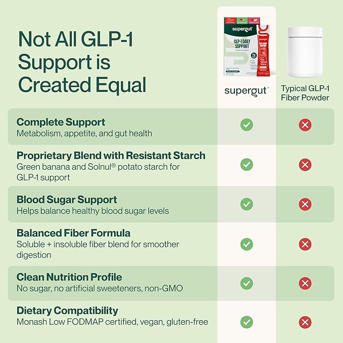 Supergut GLP1 Daily Support Variety Pack - High Fiber GLP-1 Supplement Powder for Women &amp Men - Sugar-Free Drink Mix for Gut Health &amp Digestive Support (15 Servings)