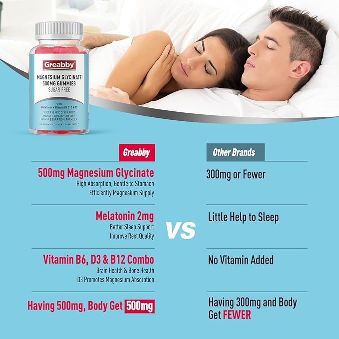 Zinc Gummies Magnesium Gummies Zinc Picolinate &amp Magnesium Glycinate