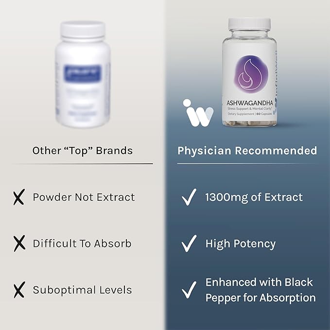 InfiniWell Ashwagandha Supplements - Herbal Supplements with Shoden Ashwagandha Root - Promote Mental Clarity Hormonal Balance Daily Relaxation &amp Muscle Recovery (60 Capsules)