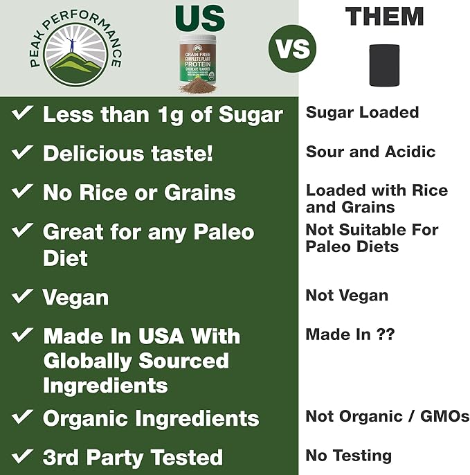 Peak Performance Organic Paleo Grain Free Plant Based Raw Vegan Protein Powder. Amazing Amino Acid Profile and Less Than 1g of Sugar. with Hemp and Pea Protein Chocolate Flavored