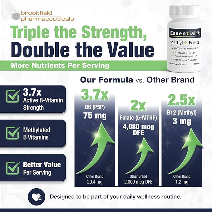 Pure L-Methylfolate Tablets with 5-MTHF 90 Tablets Methyl Folate B12 and Vitamin B6 for Heart Health Maternal Health Healthy Mood &amp Energy with 1360 mcg L Methylfolate Supplement for Men and W