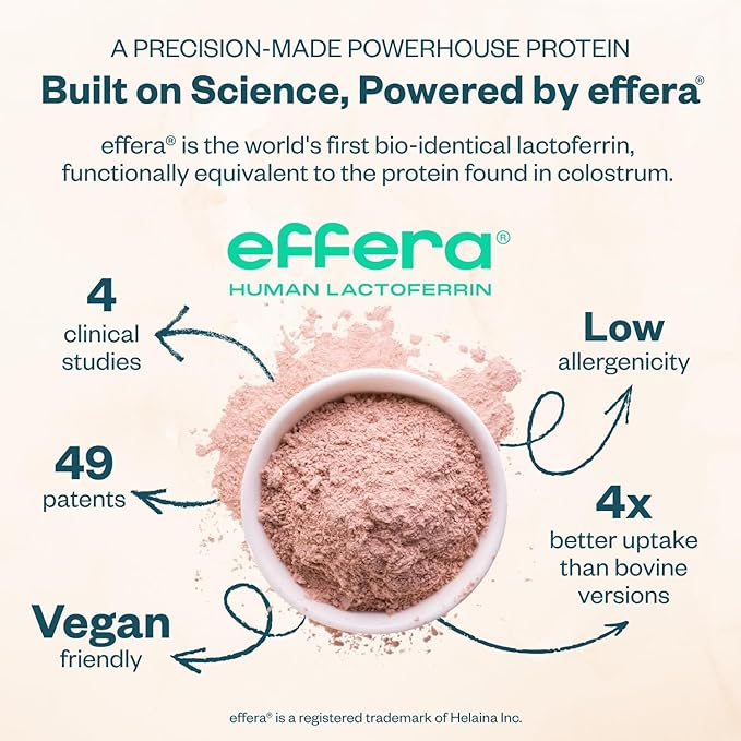 Boom Chocolata Cycle-Syncing Plant-Based Protein Powder Set | Pea &amp Pumpkin Protein | Gut-Friendly with Iron Fiber &amp Vegan Lactoferrin | No Artificial Sweeteners