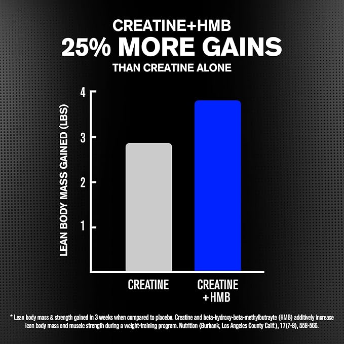 Jacked Factory Creatine HMB Powder Supplement with Creatine Monohydrate &amp HMB for Men &amp Women for Muscle Growth Increased Strength Enhanced Energy - 30 Servings Unflavored
