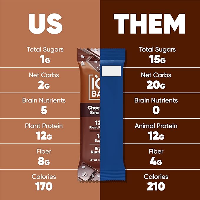 IQBAR Clean Plant Protein Bars - Chocolate Sea Salt - 24 Count - Keto Vegan High Fiber Gluten and Dairy Free Low Sugar Snack - Brain and Body Nutrients for Focus Energy Meal Replacement