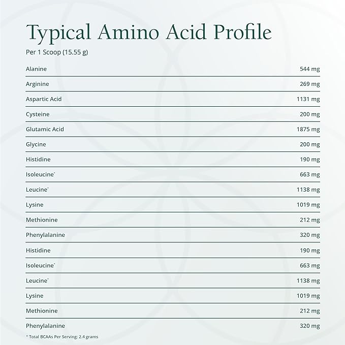 Natura Health Products Amino Whey Pro Advantage™ - Grass-Fed Whey Protein with HMB Creatine L-Glutamine. Clean Ingredients for Muscle Growth Recovery (8 Grams of Protein per Scoop - 30 Servings)