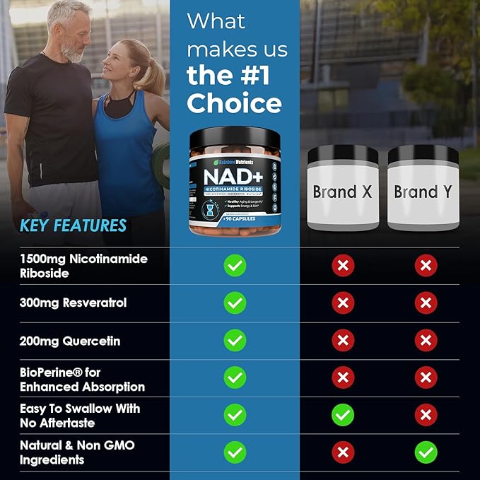 2010 MG NAD+ Supplement- Nicotinamide Riboside Resveratrol Quercetin &amp BioPerine® (High Absorption)- Natural NAD Booster for Anti-Aging Cellular Energy Skin- For Women &amp Men- 90 V Capsules