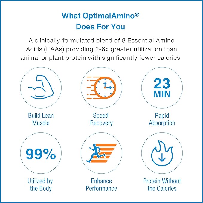 OptimalAmino Amino Acid Powder | 99% Utilized Essential Amino Acid (EAA) Supplement | Pre/Post Workout &amp Muscle Recovery | NSF for Sport Certified | Iced Coffee Flavor