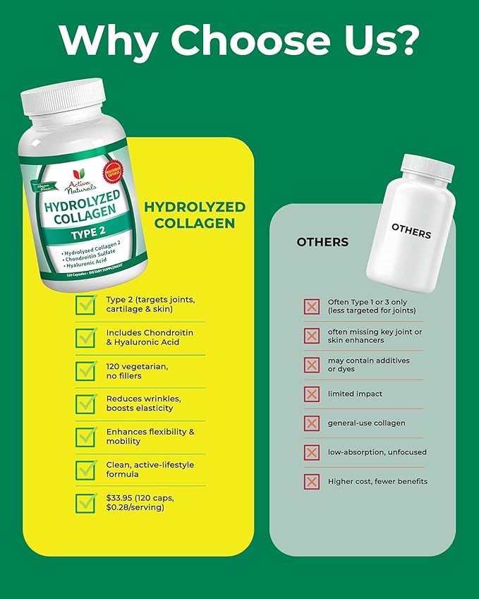 Collagen Type 2 with Chondroitin &amp Hyaluronic Complex + Maitake Mushroom Extract Capsules – Joint Skin Hair &amp Nail Care Daily Wellness &amp Balance No Fillers or Artificial Colors – 120 V
