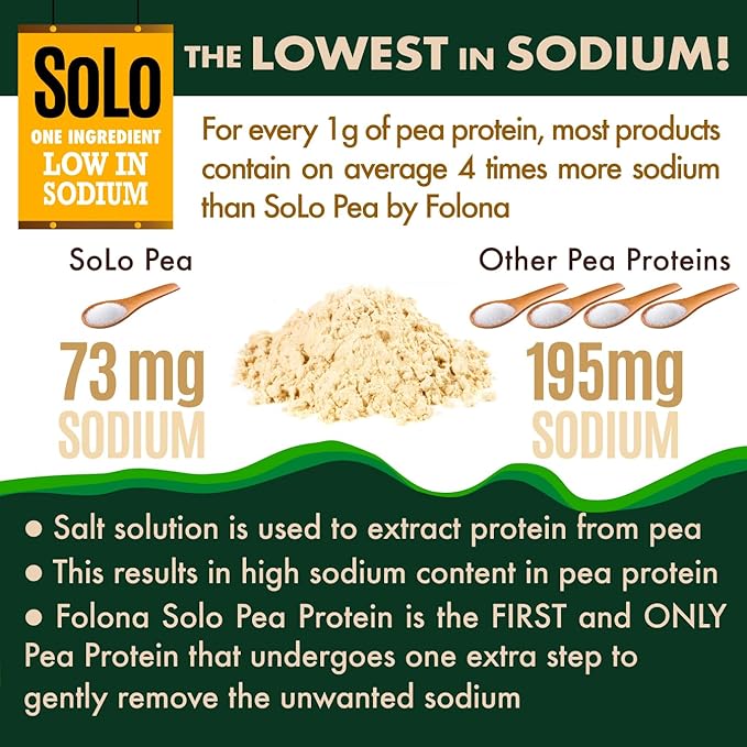 SOLO Organic Pea Protein Isolate Low in Sodium Canada Grown Peas 100% Vegan Non-GMO Unflavored Plant Based Protein Powder with BCAA Keto &amp Paleo Friendly Easy to Digest No Additives (2.7 l