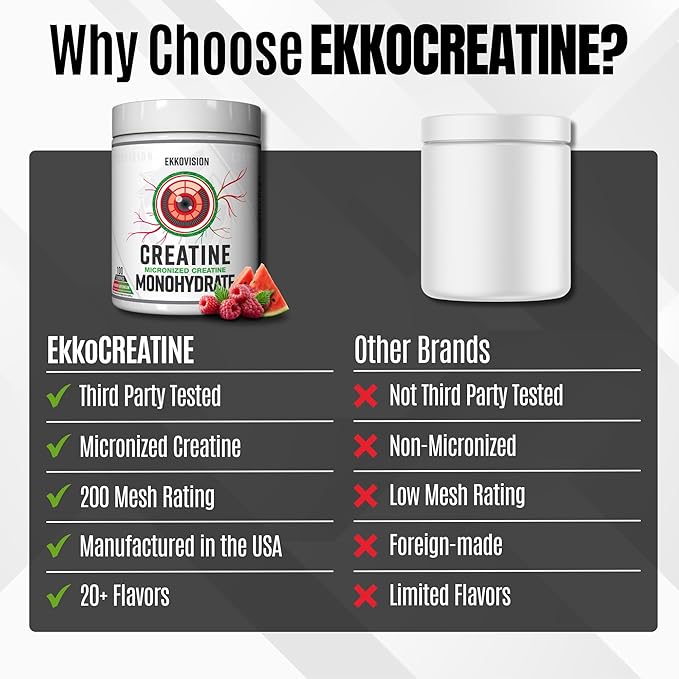 Ekkovision Creatine Monohydrate Powder Micronized Raspberry Watermelon Pre &amp Post Workout Supplement for Men and Women Energy Support Easy to Mix in Shakes Smoothies &amp Beverages 100 Ser