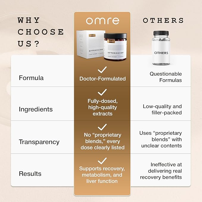 omre AfterDrink Restore Pills with Milk Thistle DHM Vitamin B Ginger &amp Herbal Extracts - Pre &amp Post Drinking Supplement with Liver Support for Better Mornings - Made in USA (48 Caps)