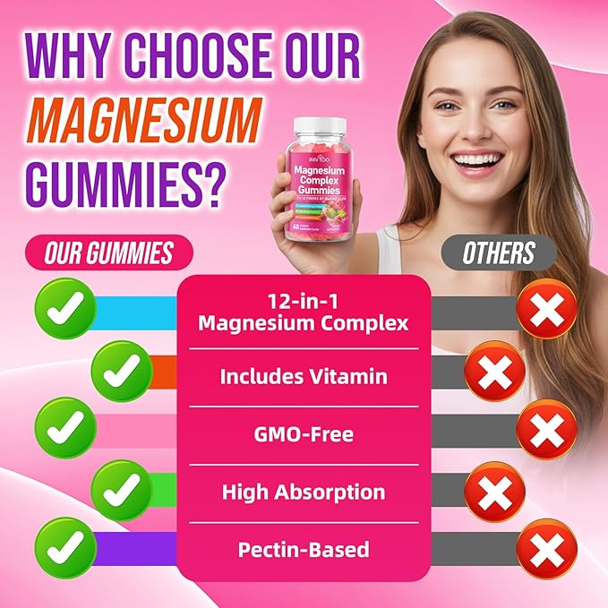 2 Pack Magnesium Complex Gummies – with 12 Forms of Magnesium Plus Vitamins B6 B12 &amp C. Vegan Strawberry Gummies to Support Mood for Adults 120 Count