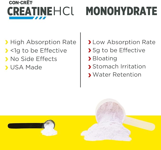 CON-CRET Creatine HCl + Hydration | Electrolyte Powder Tub | Citrus Mango | Sugar Free Electrolytes | Rehydration Formula w Potassium Sodium Zinc Magnesium to Hydrate &amp Recover (40 serv)
