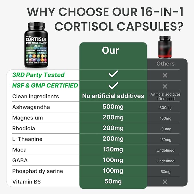 Cortisol Supplements for Women and Men High Cortisol Reducer with Ashwagandha Magnesium Rhodiola &amp L-Theanine-Supports Cortisol Calm Sleep &amp Stress Relief–90 Capsules