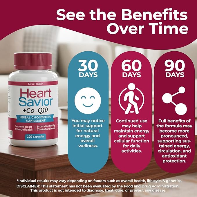 Natural Supplement with CoQ10 Red Yeast Rice Niacin Policosanol and Guggul. The Natural Way. by New Health Plus 60 MG Co-Q10 (120 caps)