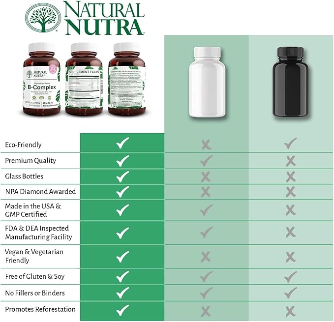 Natural Nutra Vitamin B Complex with Niacin Folate Thiamin Biotin Supports Nervous System Health Promotes Metabolism Skin Eyes and Hair Health Whole Food Supplement 120 Vegetarian Capsules